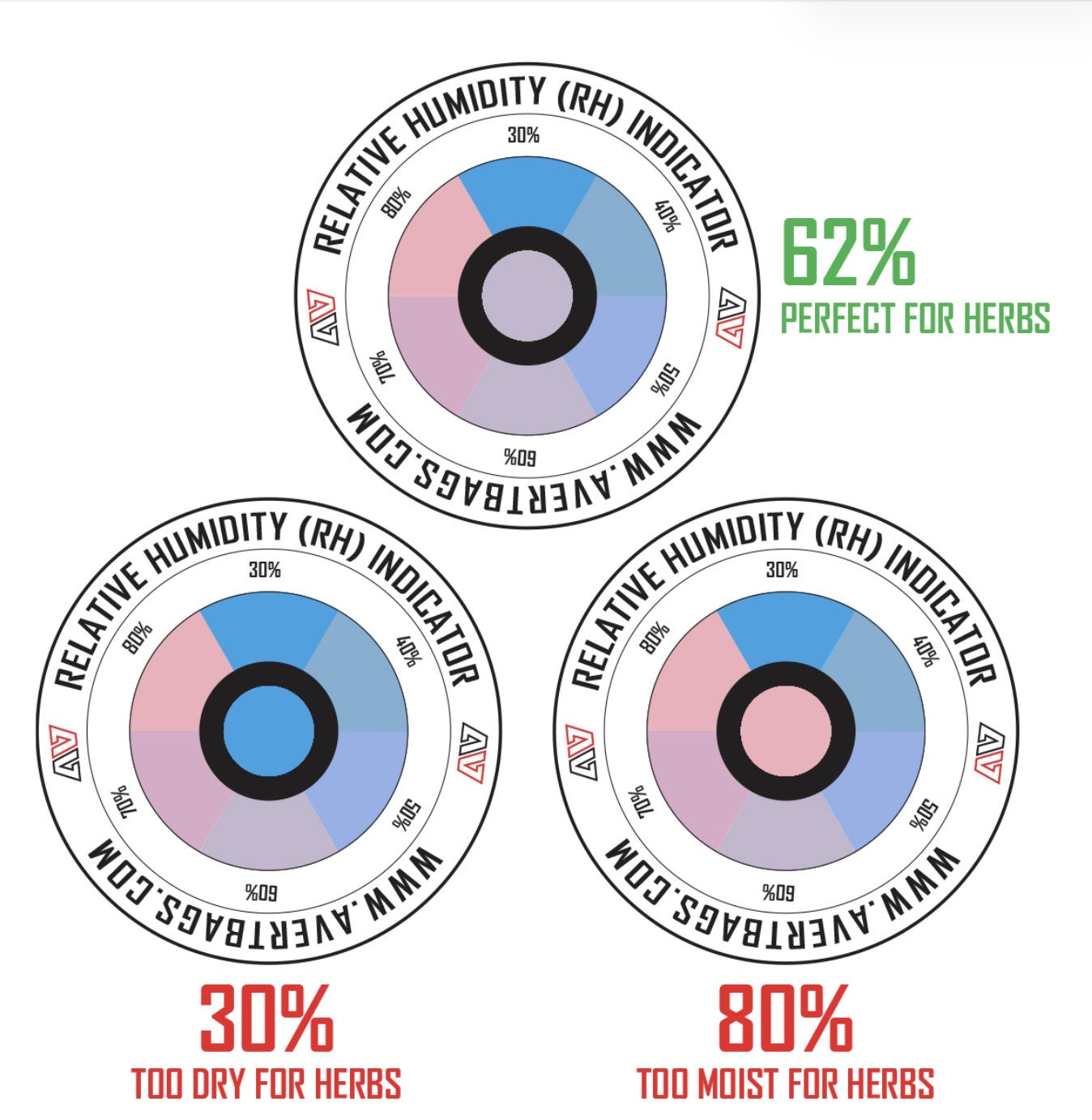 Terp Fresh Humidity Indicator Card